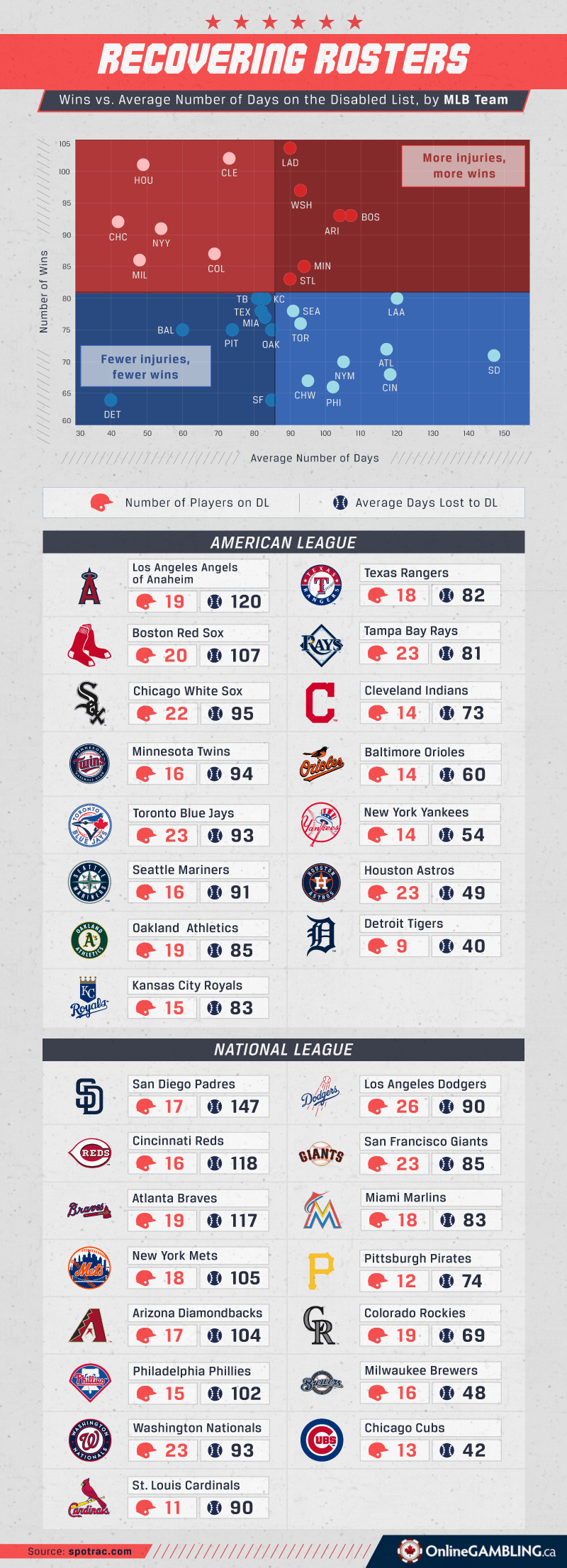 The Most Common Injuries In Major League Baseball