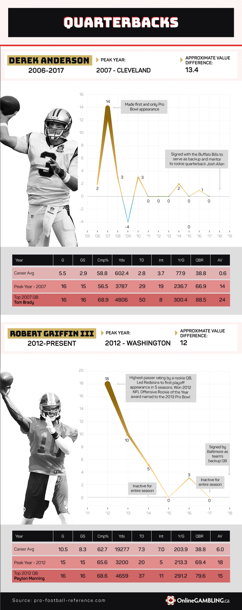 5 Reasons Why The NFL Might Limit Player Salaries by nflbite-streams - Issuu