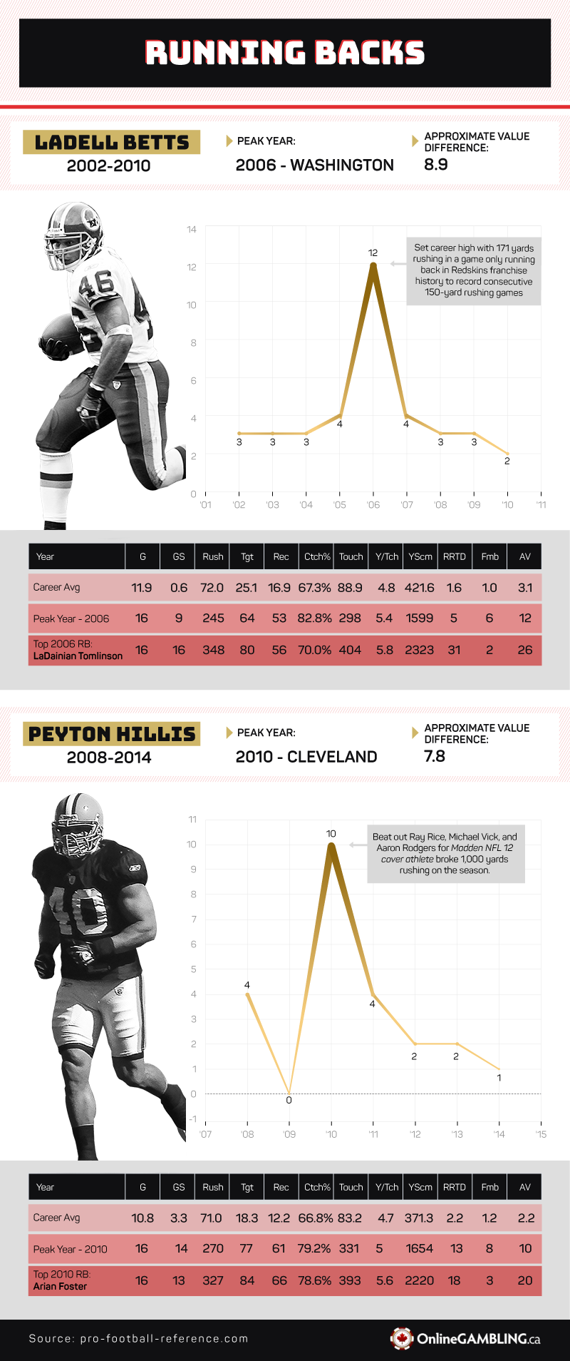 The Evolution of Football Streaming: Enter NFLBITE by NFLBITETOP - Issuu