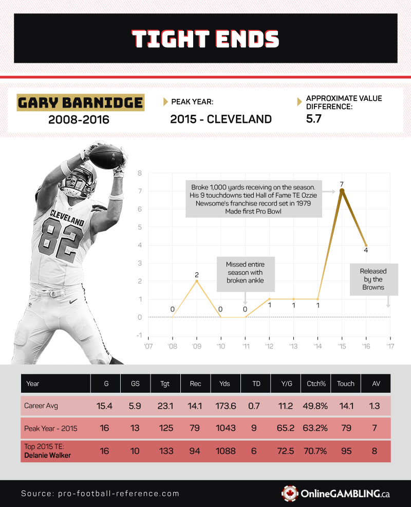 No Off-Season on NFLBITE: Football All Year Round by NFLBITE - Issuu