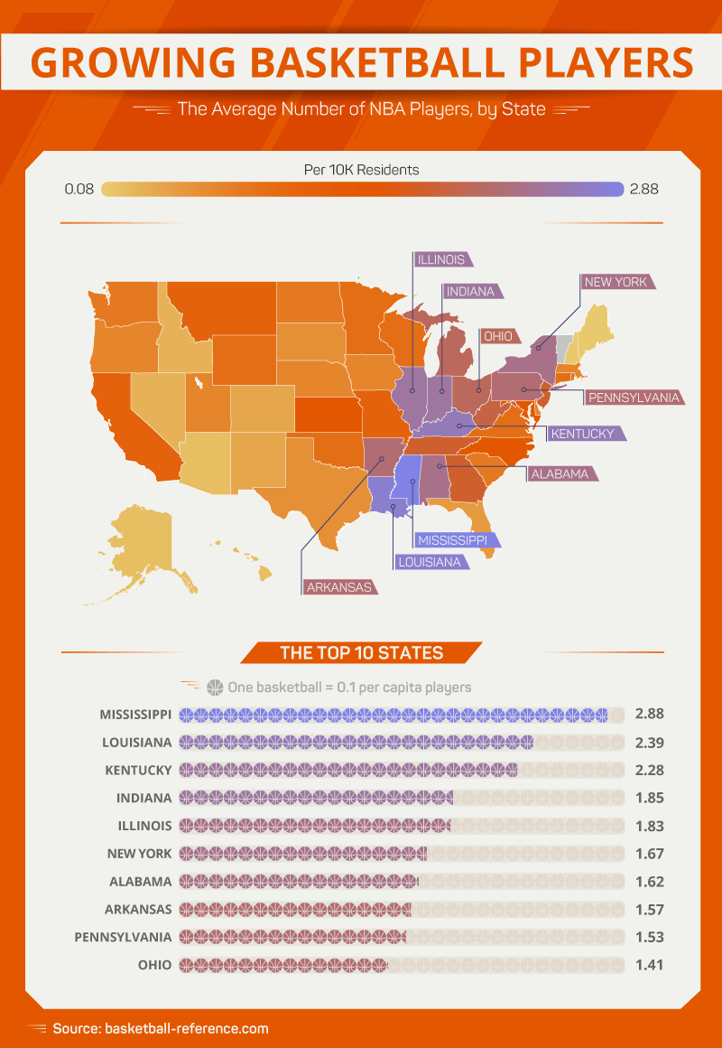 Nba Basketball Predictions Against The Spread