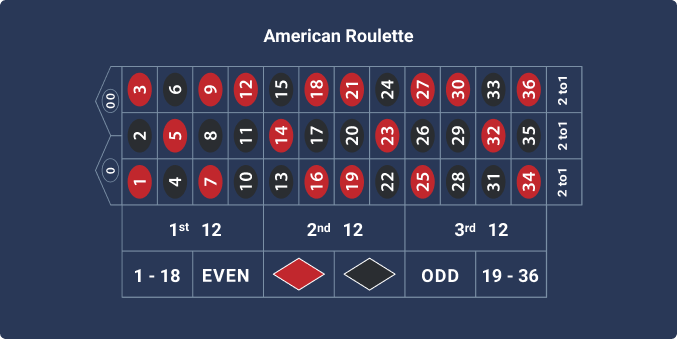 how to win american roulette in casino